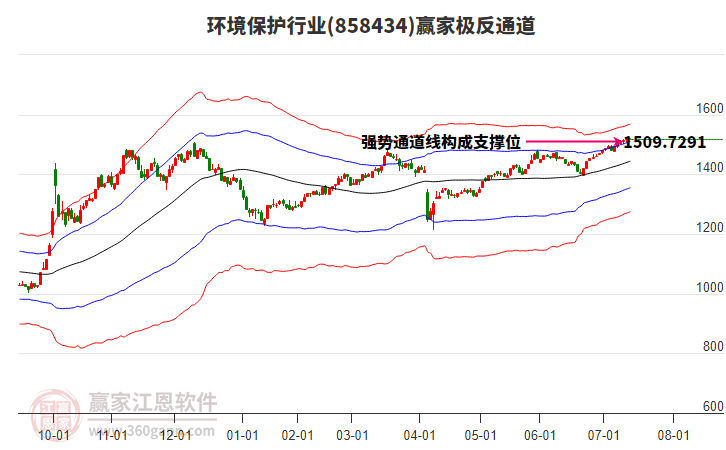 858434環(huán)境保護(hù)贏家極反通道工具 858434環(huán)境保護(hù)贏家極反通道工具