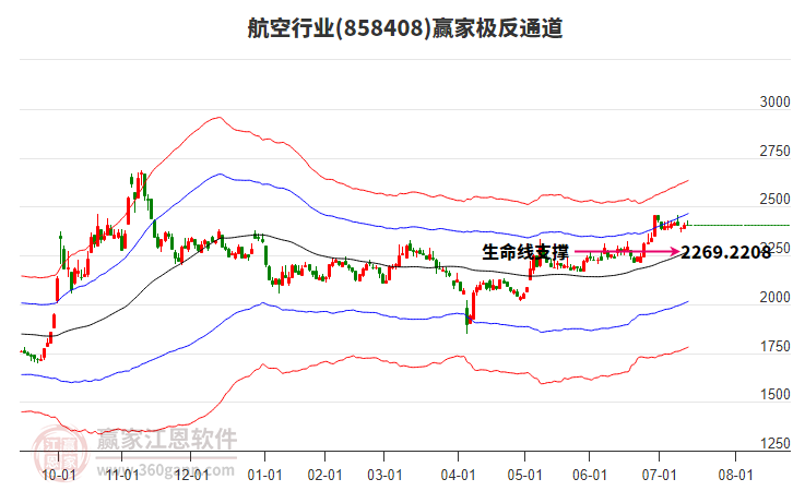 858408航空贏家極反通道工具 858408航空贏家極反通道工具