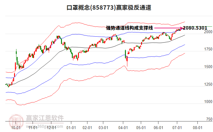 858773口罩贏家極反通道工具 858773口罩贏家極反通道工具