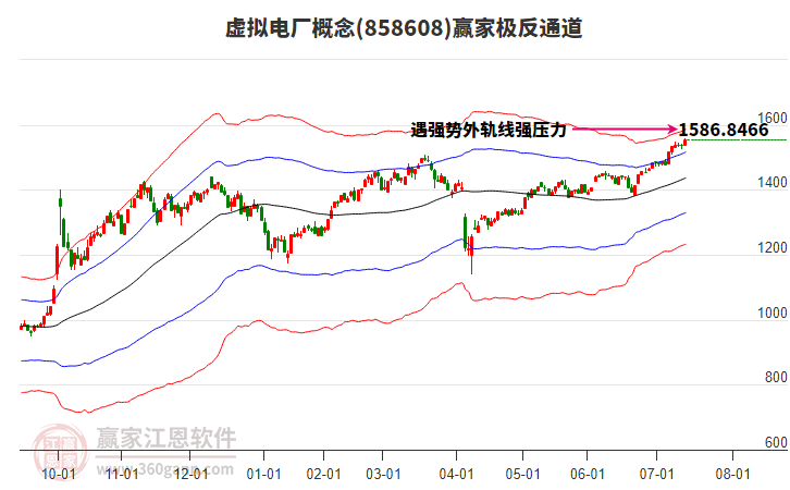 858608虛擬電廠贏家極反通道工具