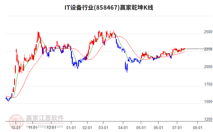 858467IT設(shè)備贏家乾坤K線工具 858467IT設(shè)備贏家乾坤K線工具