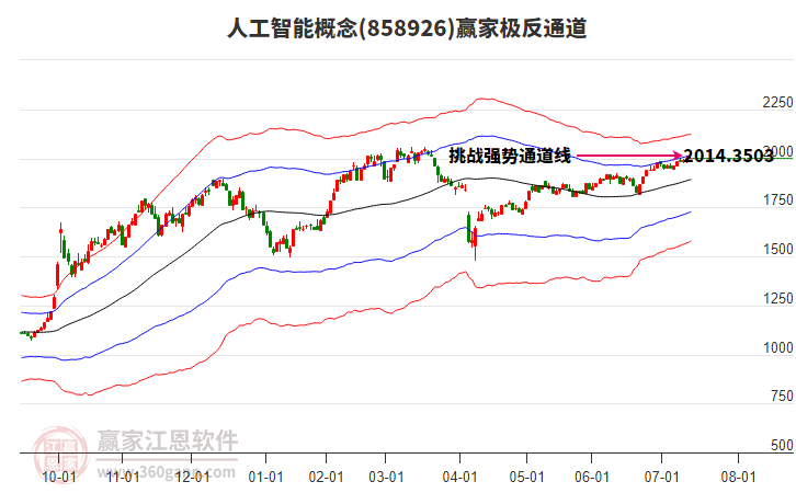 858926人工智能贏家極反通道工具 858926人工智能贏家極反通道工具