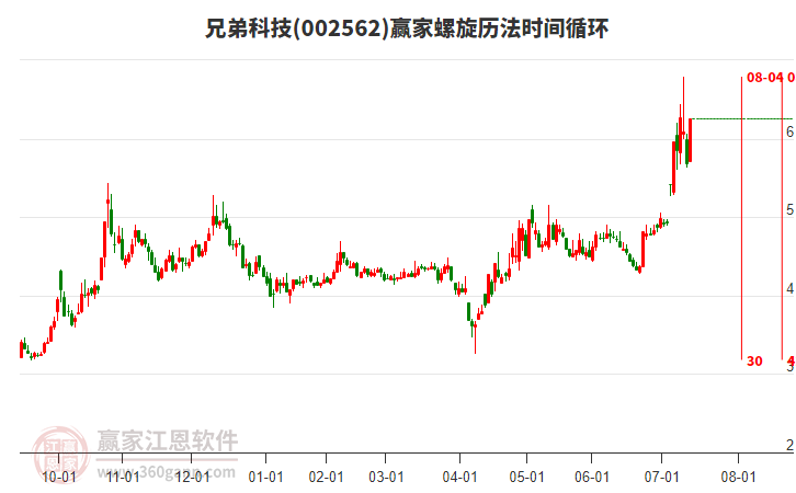 002562兄弟科技螺旋歷法時間循環(huán)工具
