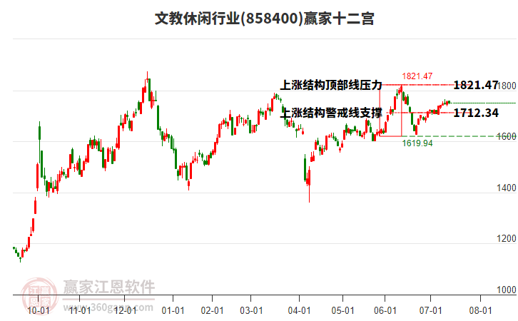 858400文教休閑贏家十二宮工具 858400文教休閑贏家十二宮工具