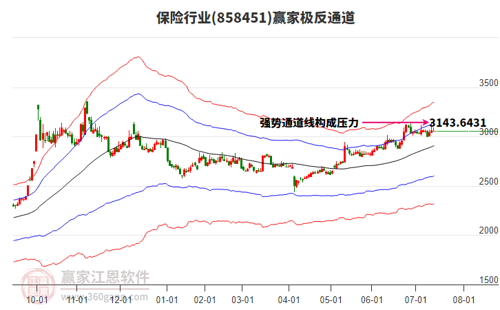 858451保險贏家極反通道工具 858451保險贏家極反通道工具