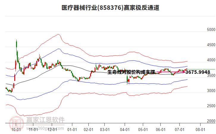 858376醫(yī)療器械贏家極反通道工具 858376醫(yī)療器械贏家極反通道工具
