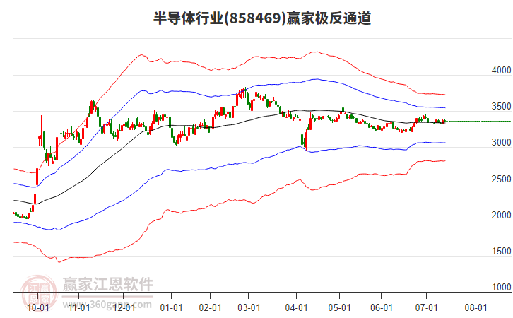 858469半導(dǎo)體贏家極反通道工具 858469半導(dǎo)體贏家極反通道工具