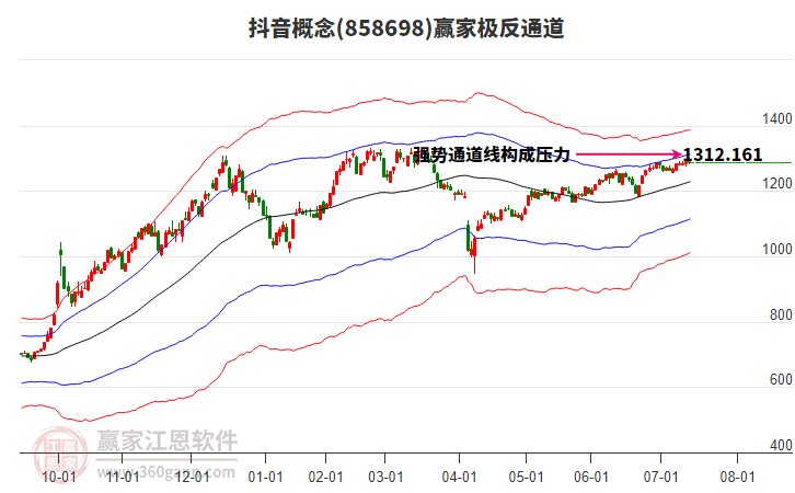 858698抖音贏家極反通道工具 858698抖音贏家極反通道工具