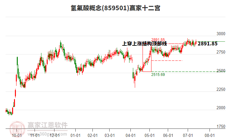 859501氫氟酸贏家十二宮工具