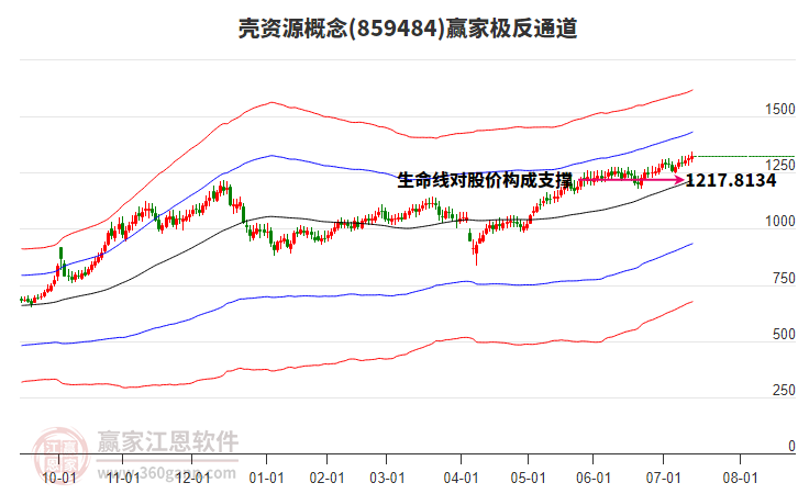 859484殼資源贏家極反通道工具