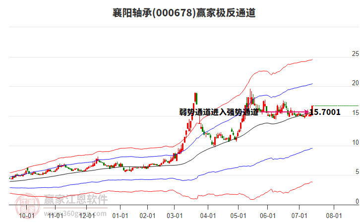 000678襄陽軸承贏家極反通道工具
