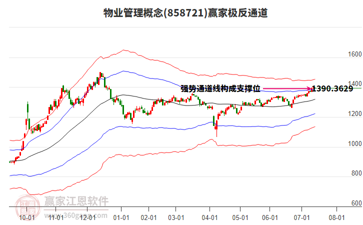 858721物業(yè)管理贏家極反通道工具 858721物業(yè)管理贏家極反通道工具