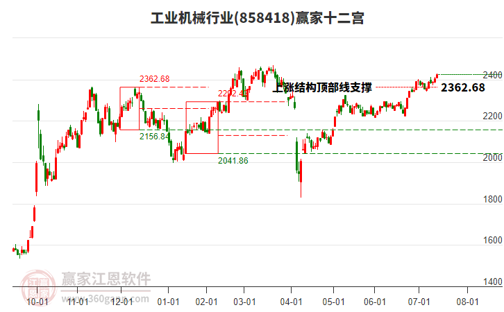858418工業(yè)機(jī)械贏家十二宮工具
