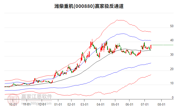 000880濰柴重機(jī)贏家極反通道工具