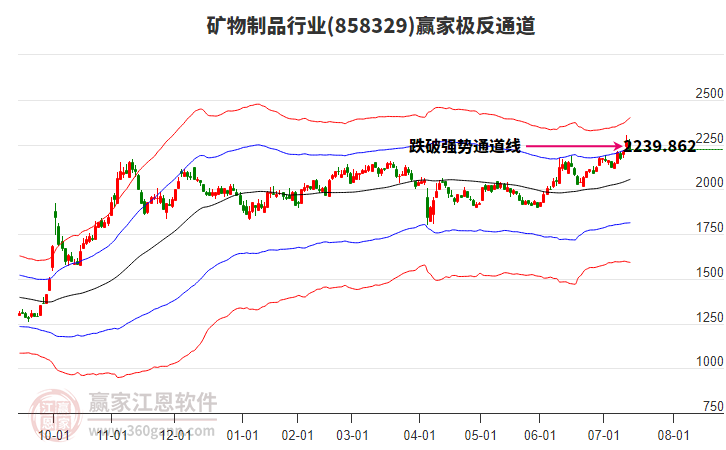 858329礦物制品贏家極反通道工具 858329礦物制品贏家極反通道工具
