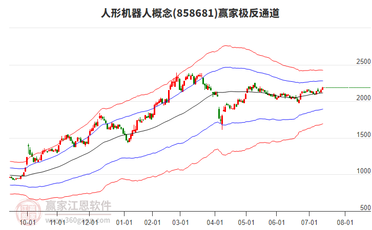 858681人形機(jī)器人贏家極反通道工具