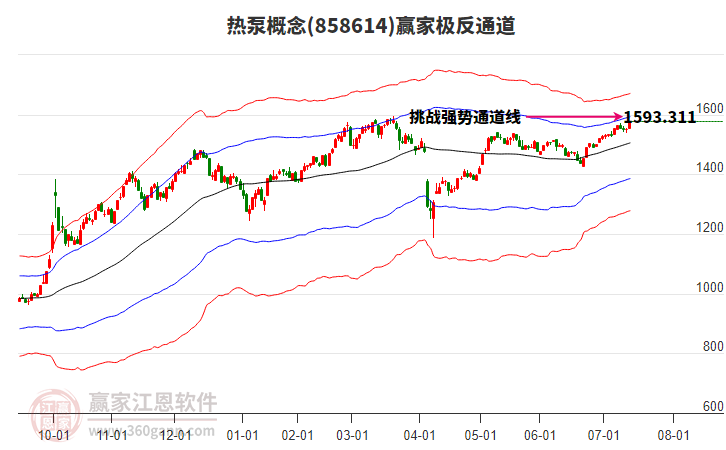 858614熱泵贏家極反通道工具 858614熱泵贏家極反通道工具