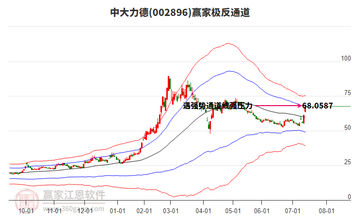 002896中大力德贏家極反通道工具