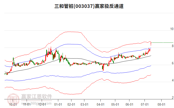 003037三和管樁贏家極反通道工具
