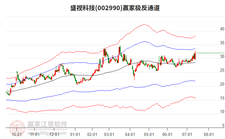 002990盛視科技贏家極反通道工具 002990盛視科技贏家極反通道工具