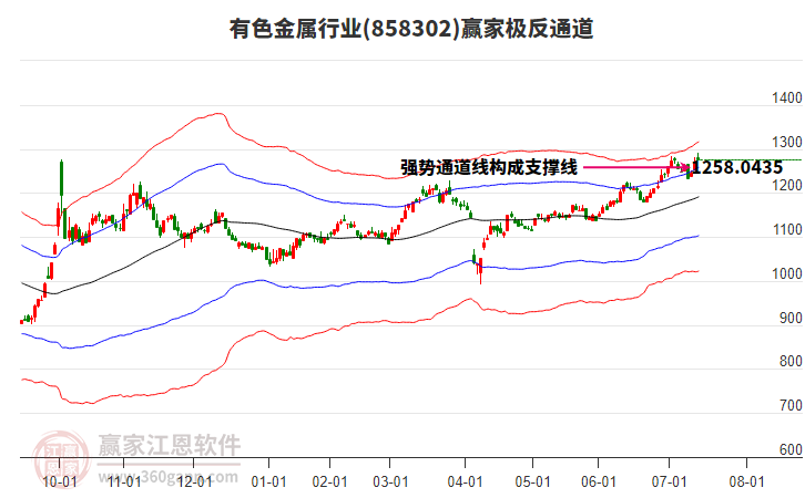 858302有色金屬贏家極反通道工具 858302有色金屬贏家極反通道工具
