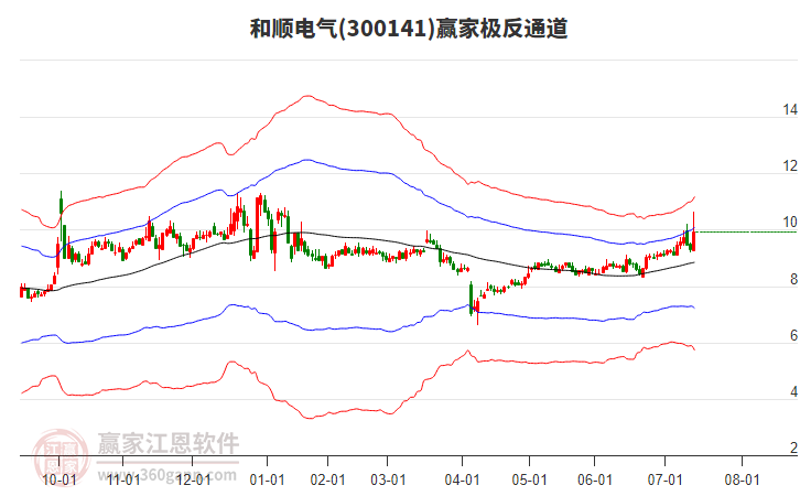 300141和順電氣贏家極反通道工具 300141和順電氣贏家極反通道工具