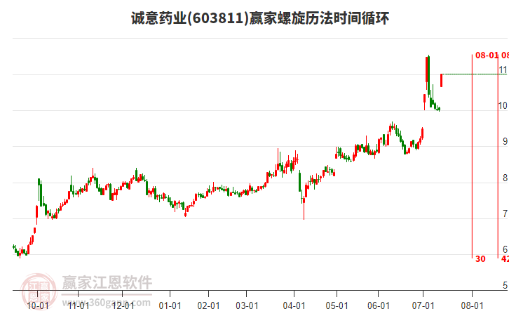 誠(chéng)意藥業(yè) 誠(chéng)意藥業(yè)
