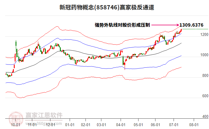 858746新冠藥物贏家極反通道工具 858746新冠藥物贏家極反通道工具