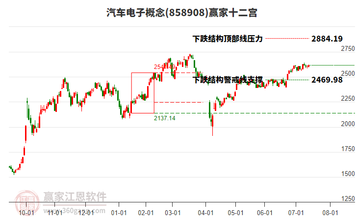 858908汽車電子贏家十二宮工具 858908汽車電子贏家十二宮工具