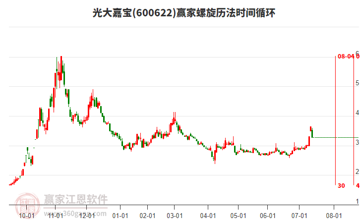 600622光大嘉寶螺旋歷法時間循環(huán)工具
