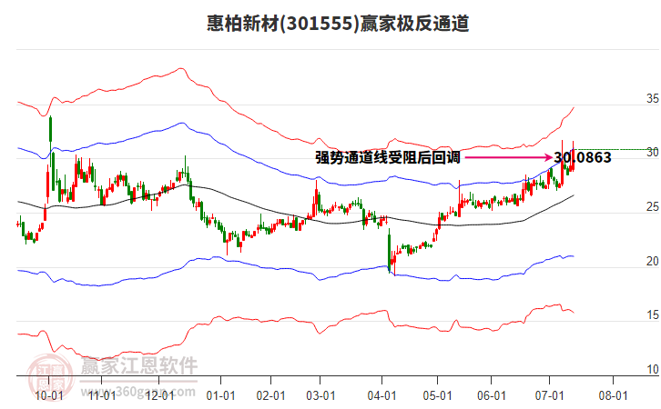 301555惠柏新材贏家極反通道工具 301555惠柏新材贏家極反通道工具