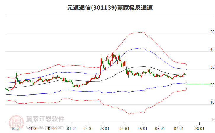 301139元道通信贏家極反通道工具 301139元道通信贏家極反通道工具