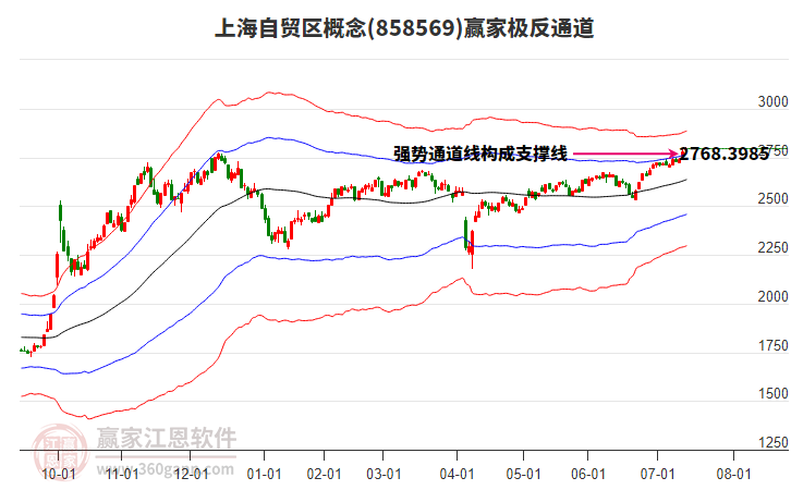858569上海自貿(mào)區(qū)贏家極反通道工具
