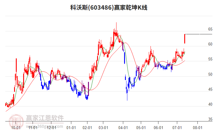 科沃斯