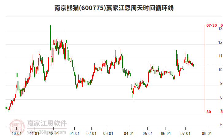 南京熊貓 南京熊貓