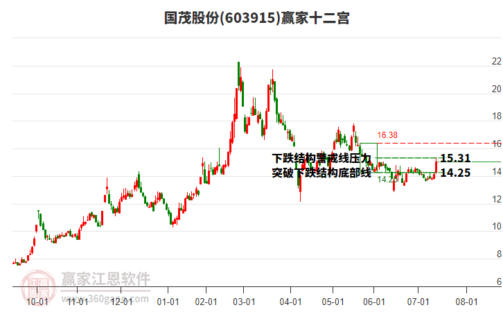 603915國(guó)茂股份贏家十二宮工具