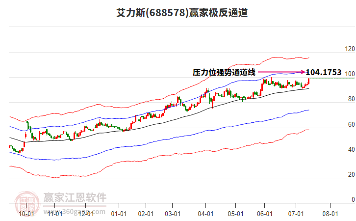 688578艾力斯贏家極反通道工具