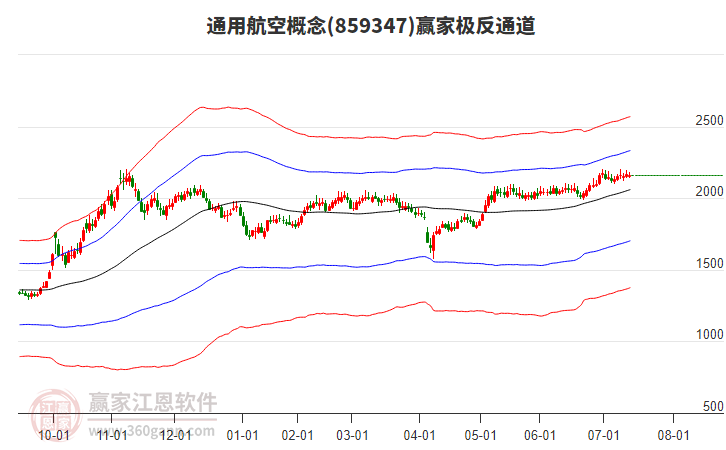 859347通用航空贏家極反通道工具