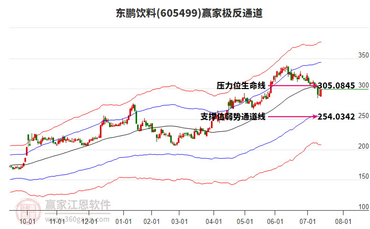 605499東鵬飲料贏家極反通道工具