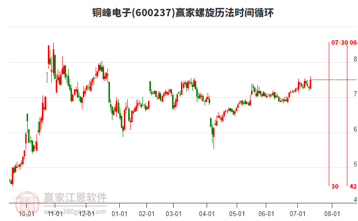 600237銅峰電子螺旋歷法時(shí)間循環(huán)工具