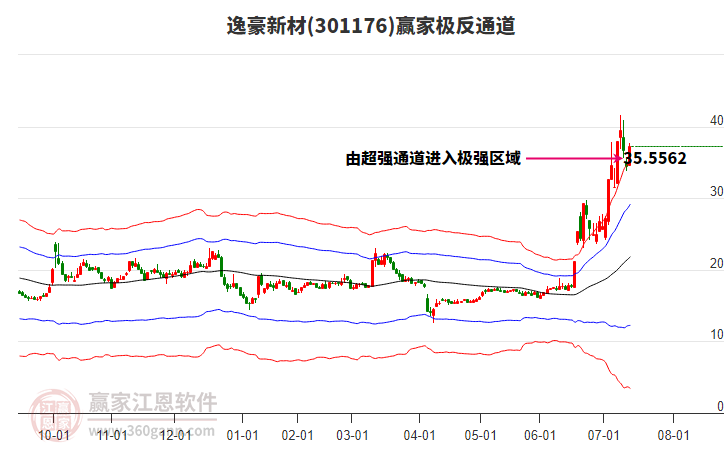 301176逸豪新材贏家極反通道工具 301176逸豪新材贏家極反通道工具