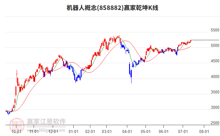 機(jī)器人 機(jī)器人