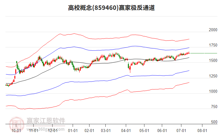 859460高校贏家極反通道工具 859460高校贏家極反通道工具