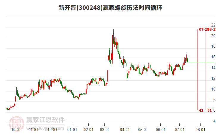 300248新開普螺旋歷法時間循環(huán)工具 300248新開普螺旋歷法時間循環(huán)工具