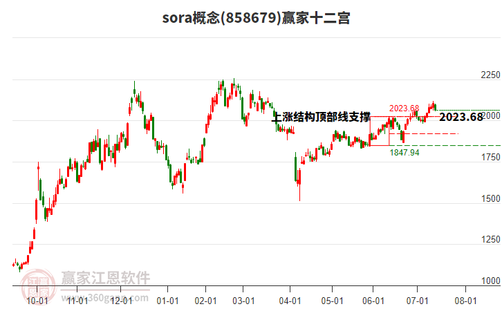 858679sora贏家十二宮工具