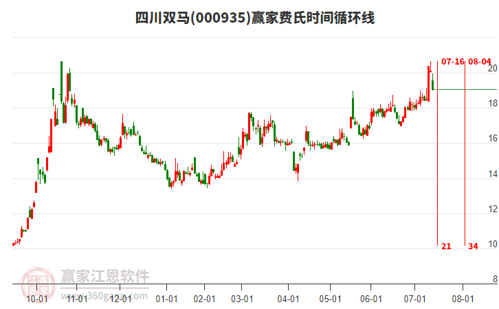 000935四川雙馬費氏時間循環(huán)線工具 000935四川雙馬費氏時間循環(huán)線工具