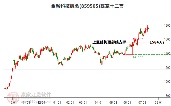 859505金融科技贏家十二宮工具 859505金融科技贏家十二宮工具