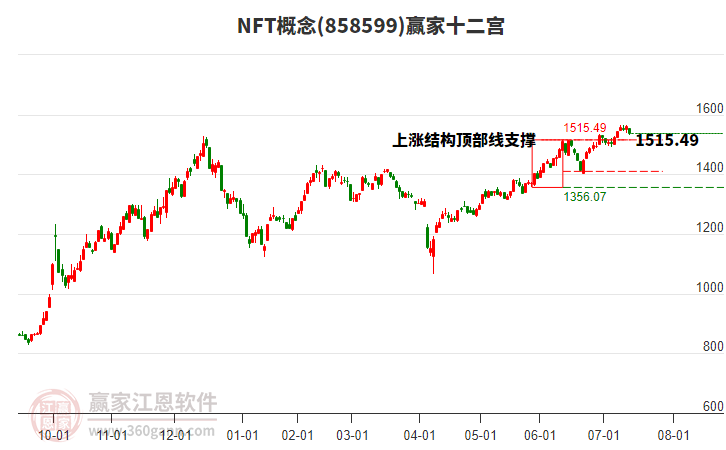 858599NFT贏家十二宮工具