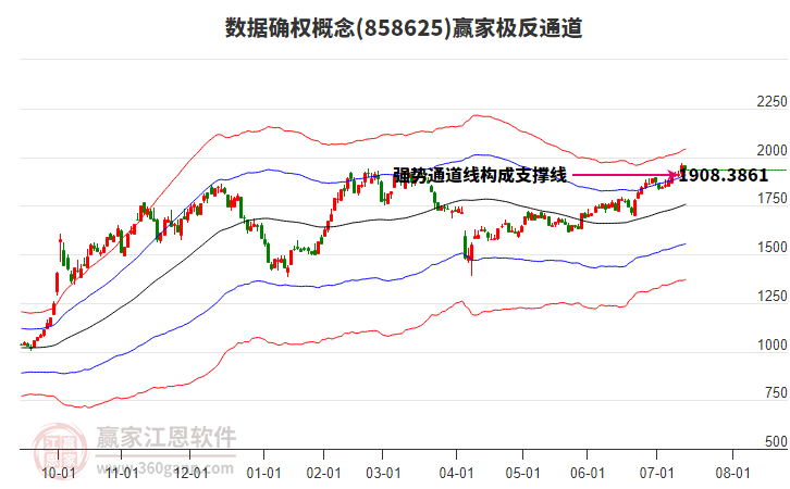 858625數(shù)據(jù)確權(quán)贏家極反通道工具
