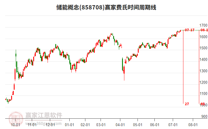 储能
